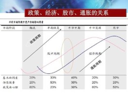 证券公司与股市的关系（证券公司与股市的关系是什么）