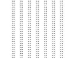 中文简体转换繁体字(中文→繁体字)