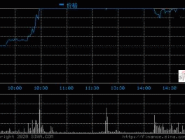 600751股票（天津的本地股票名称和代码？）