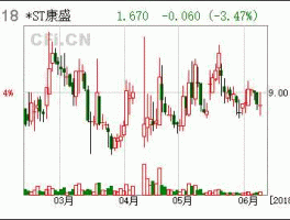 康盛股份股票（吉利为什么要入股康盛股份？）