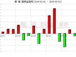 002089股票？化工行业股票有哪些？