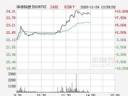 华体科技股票股吧（华体科技股价）