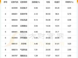 600198股票，半导体板块股票有哪些？