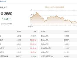 下周美元汇率预测（美元还会涨到73吗）