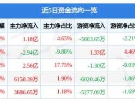 鸿博股份 鸿博股份是人工智能吗？