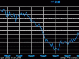 人民币兑澳币走势（关于日元、加元、瑞士法郎、澳元的差别？）