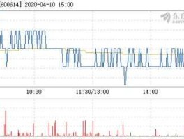退市鹏起科技600614股价（鹏起 退市）