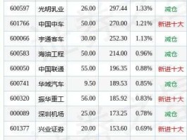 600583股票？海油工程这支股票是属央企还是国企？