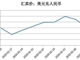 人民币汇率走势(人民币汇率走势取决于市场供求)