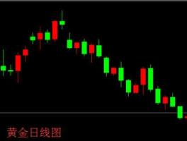黄金走势k线图（从哪看黄金走势k线图）
