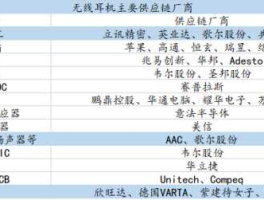 歌尔声学股票？歌尔股份和立讯精密哪个好？