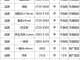 钢材价格行情新报价（废钢回收价格行情多少钱一吨？）