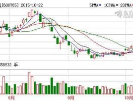 中航重机股票，中航系股票有哪些？