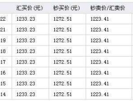 人民币与日元汇率？中国银行日元换人民币手续费多少？