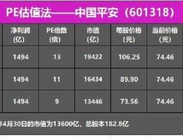 中国平安a股，中国平安港股和a股有什么区别？