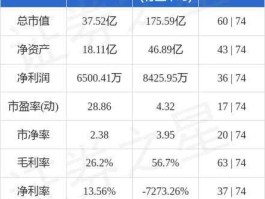 603006（300239东宝生物怎么样啊，后市有没有牛气啊？）