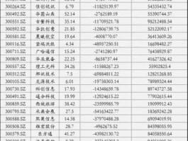 300012股票？创业板的股票都有哪些？