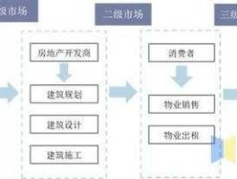 房地产业务？房地产业务拓展是什么？