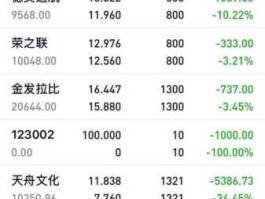 股市投资亏损（股市亏损严重）