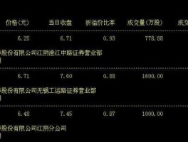 000518，000518怎么样？