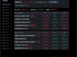 德美化工 德美化工股票为什么跌？