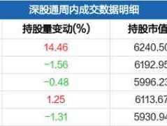 聚光科技股票？环保检测概念股有哪些股票？