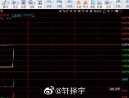 600749股吧，股票600749原名叫什么？