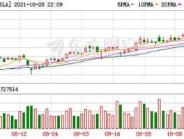 美国股市大盘（美国股市三大股指今日行情）