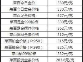 菜百首饰今日金价（汕头今天金价？）