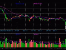 万邦达股票（哪些股票是创业板？）