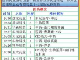 医药股有哪些股票，医药板块股票？