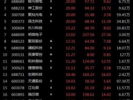 天通股份股票（新能源汽车股票有哪些？）