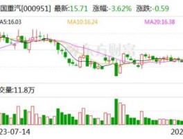 000951历史数据（000950历史数据）