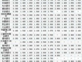 2022中国银行定期存款利率(2022中国银行定期存款利率表)