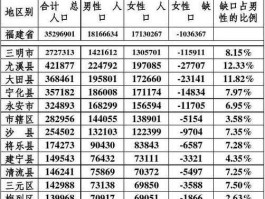 603823？广汉市人口2021总人数？