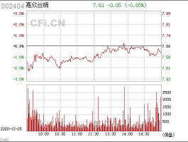 嘉欣丝绸股票，印染企业百强？