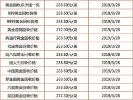 9999黄金回收价格今天多少一克（2019年金价多少一克？）