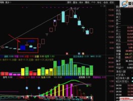 选股市题材（选股票用哪个指标最有效）