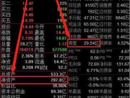 老余说股市（股市余哥）