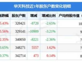 002185？股票002185华天科技是什么日期发行的？