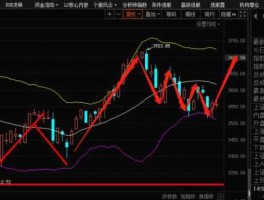 今天上午股市行情走势（播放今天上午的股市）