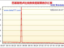 巴基斯坦货币汇率（人民币和巴基斯坦卢比汇率）