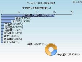 300309吉艾科技？保力新今年会退市吗？