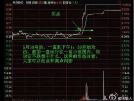 怎样看分时图（如何看懂分时图的秘密？）