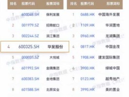 华发地产薪酬怎么样（华发地产好吗）