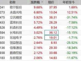 000532股票 分拆上市概念股有哪些？