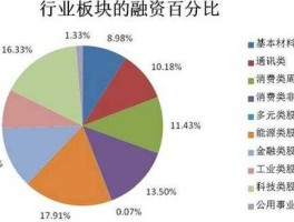 甘肃板块，股市里都有哪些板块？