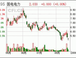 600795股票？新能源板块有哪些股票？