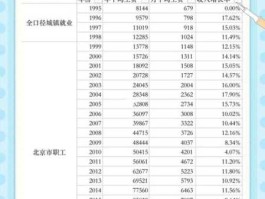 北京销售 北京销售底薪6000什么水平？