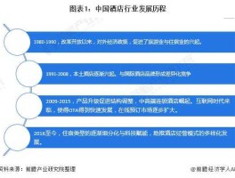 酒店行业前景？现在在酒店上班有没有前途？